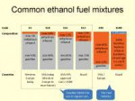 Commonethanolfuelmixtures.png