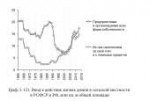 дома в сельской местности belayaknigarossii1950-2013 pdf(1).png