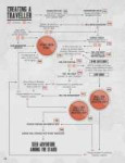 Traveller Core Rulebook - Page 10 - Chargen Chart.png