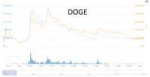 Screenshot2019-01-27 Dogecoin (DOGE) Price, Chart, Info Coi[...].png