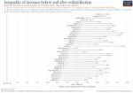 inequality-of-incomes-before-and-after-taxes-and-transfers.png