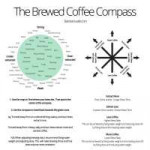 Coffee-Compass-1024x10241024x1024.jpg