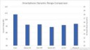 smartphone-dynamic-range-comparison-840x479