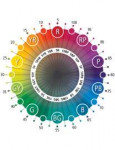 Munsell-color-communication-hue-designation-circle.jpg