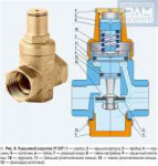 regulyator-davleniya3.jpg