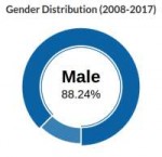 farang-deaths-gender.png