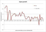 japan-growth-past-50-years-world-bank.png