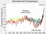 2000YearTemperatureComparison.png