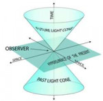 Light-Cone.jpg