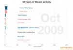 10 years of Steam activity.mp4