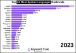 most-spoken-languages.png