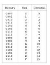 convert-hexadecimal-to-binary-C-