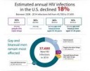 hiv-incidence-graphichigh-res