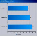 aida-latency1.jpg