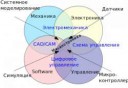 300px-MechatronicsDiagram(ru).svg.png