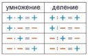 Multiplicationanddivisionofnegativenumbers[1].jpg