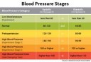 basicbloodpressurechart.png