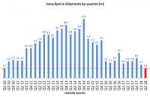 Sony-Xperia-Q2-2018-shipments-640x418.png