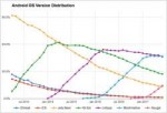 androidversiondistributionnumbers-june2017.jpg