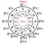 circleoffifths.jpg