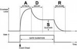 southpole-expedition-part-3-pattern-sequenced-adsr-envelope[...].png