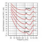 fletcher-munson curves.gif