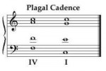 Plagalcadence.jpg