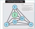 Chord progressions map.jpg