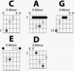 caged-sequence-minor-chords-2.gif