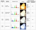 цветовая температура ламп накаливания.jpg