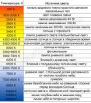 tablica-temperatur-svetodiodnyh-lamp.jpg