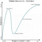 400px-Dunning–Krugercurve.svg.png