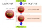 mvc-flow.png