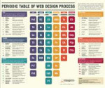 periodic-table-of-web-design-process-new-design-group.png