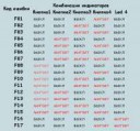 evo-1-2-error-table.png