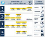 Screenshot2021-02-25 STM32 32-bit Arm Cortex MCUs - STMicro[...].png