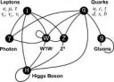 FiguresTheoryElementaryparticleinteractions[1]