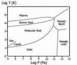 Phasediagramofhydrogen.png