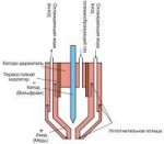 apparat-oborudovanie-plazmennoj-rezki-metalla-video-8-1[1].jpg