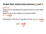 Radial+field+relationship+between+g+and+G[1].jpg