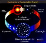 Teoria do Big crunch1.jpg