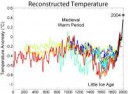 2000YearTemperatureComparison