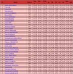 Junior Ladies - Short Program   Result Details.png