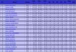 Junior Men - Free Skating   Result Details.png