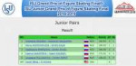 Junior Pairs   Result.png