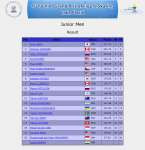 Junior Men  Result.png