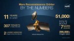 MRO-infographic-by-the-numbers-2017-06-full2.jpg