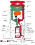 2BlueprintRedstonepropellant-and-h2o2-flow-diagram.jpg