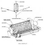 BlueprintApolloCSMapollo-subsatellite-composite.jpg