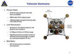 BlueprintAltair20Low-Gain+Primary+Antennas.jpg